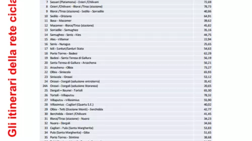 ITINERARI CICLICISTICI SARDEGNA