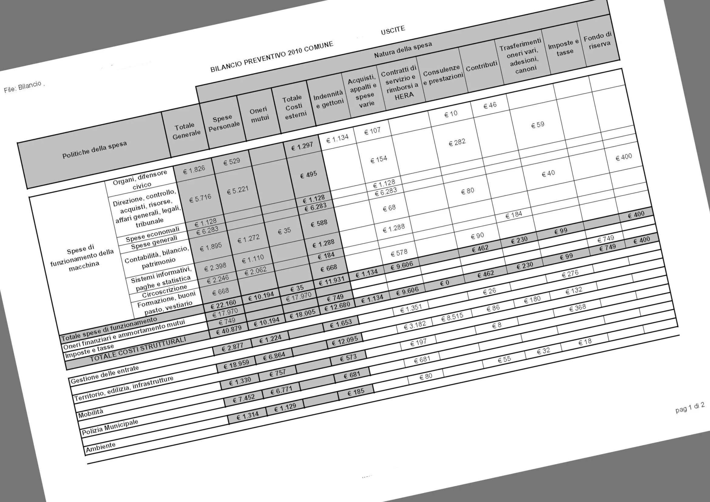 Socializzazione del Bilancio e Bilancio Partecipato – Gavoi – Nota stampa –