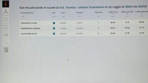 Il FLORIS ANCORA IL MIGLIOR ISTITUTO ECONOMICO E1510260497673