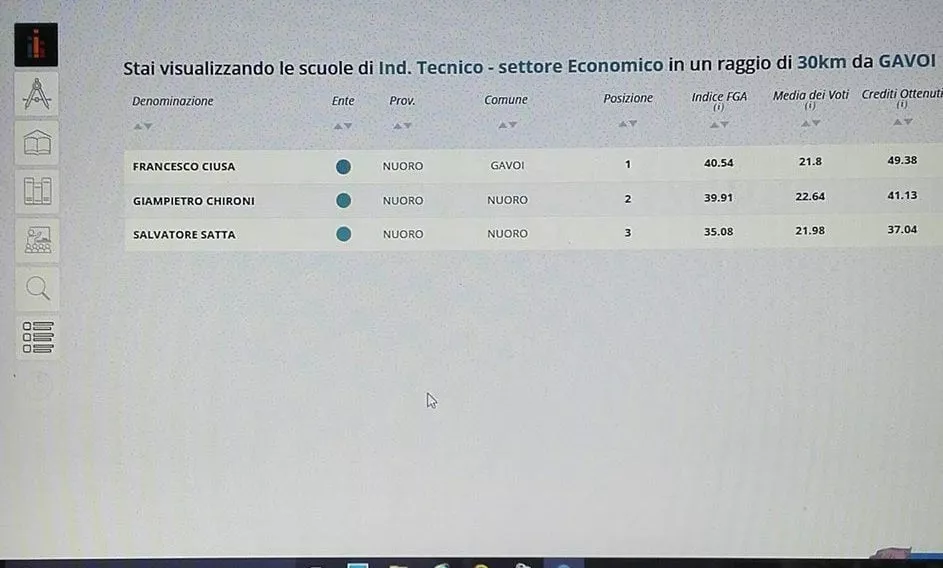 ANCORA UNA VOLTA IL FLORIS È IL TECNICO ECONOMICO CON I RISULTATI MIGLIORI