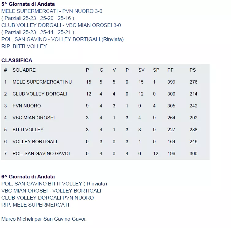 Classifica Volley Gavoi