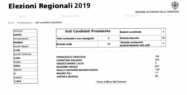 Voti Presidenti Gavoi