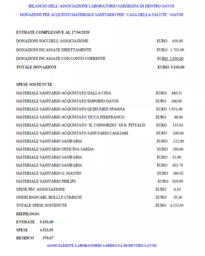 Bilancio Finale Raccolta Fondi Associazione Sardegna Di Dentro Gavoi