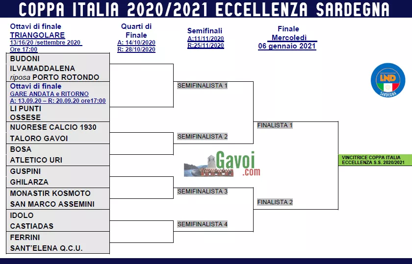 GRIGLIA DELLA COPPA ITALIA 2020 2021