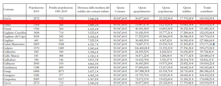 Gavoi Disagio Spopolamento 1